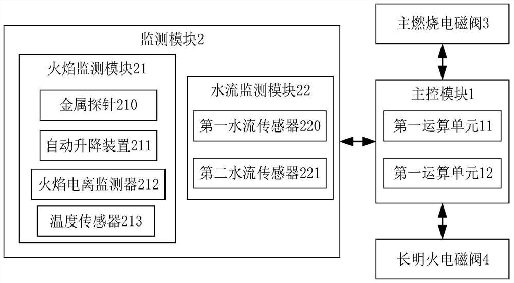 A gas water heater control method and system thereof