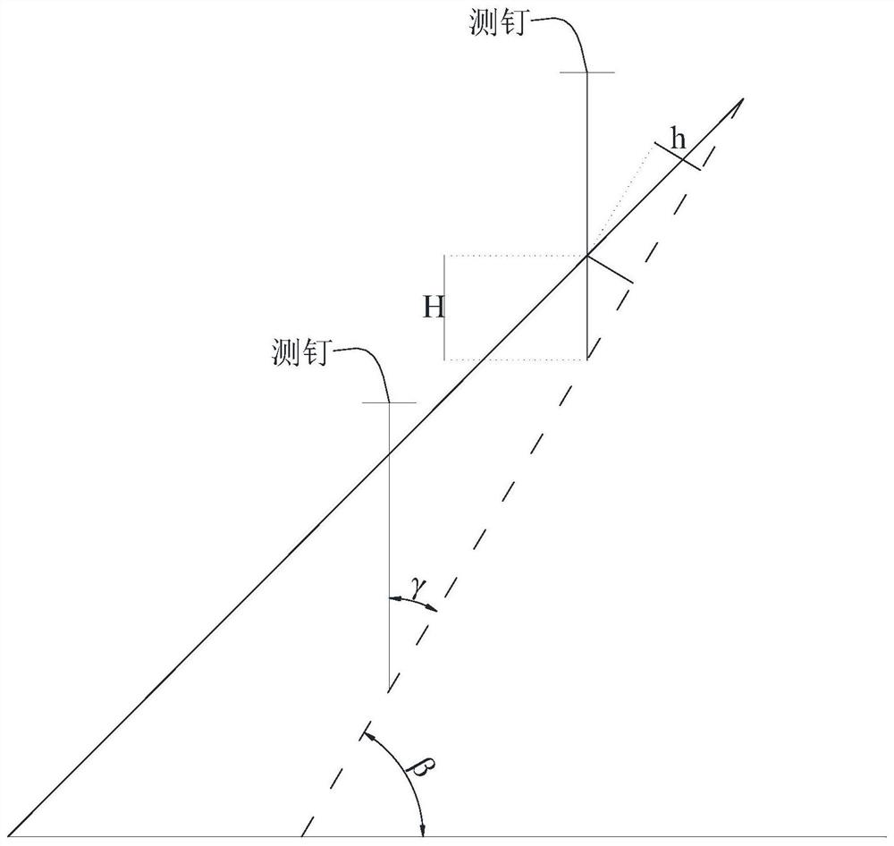 Timing measurement device for soil erosion amount