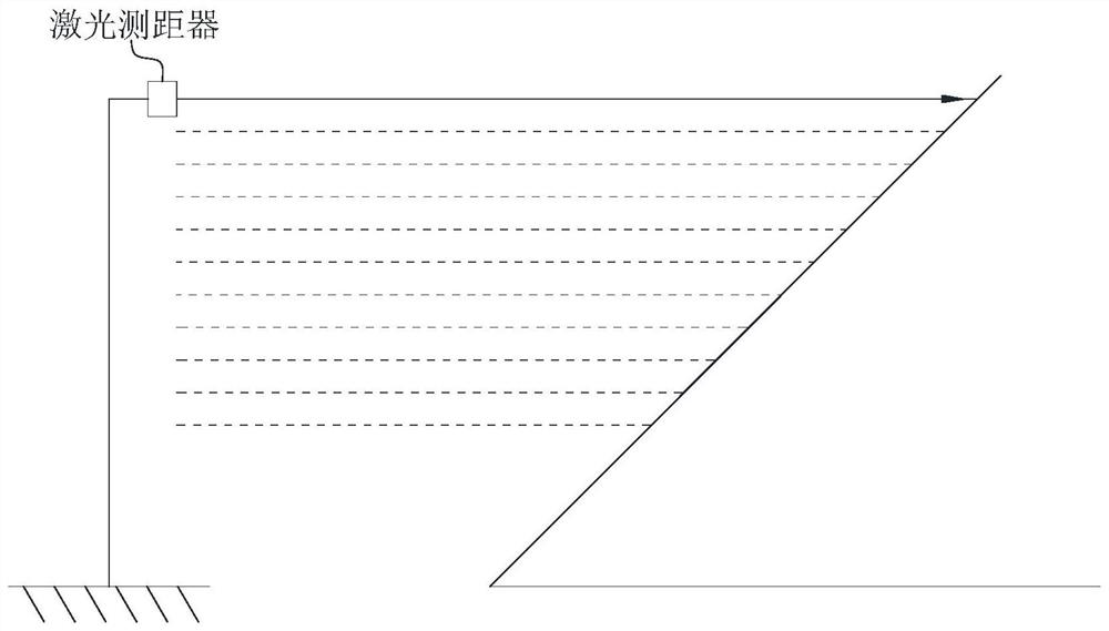 Timing measurement device for soil erosion amount