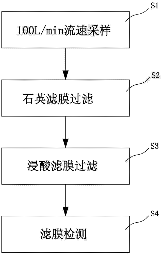 Method and device for simultaneously acquiring gas and granular ammonia and organic amino