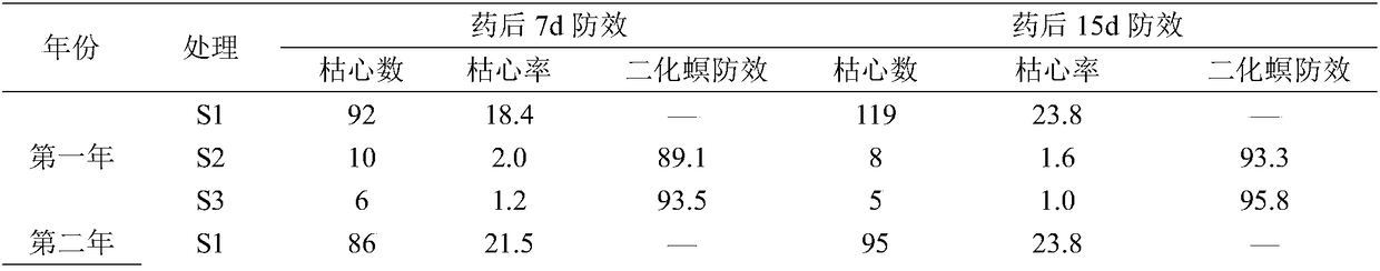 Organic long-acting herbicidal pesticide fertilizer for rice as well as preparation method and use method thereof