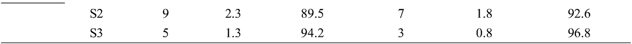 Organic long-acting herbicidal pesticide fertilizer for rice as well as preparation method and use method thereof