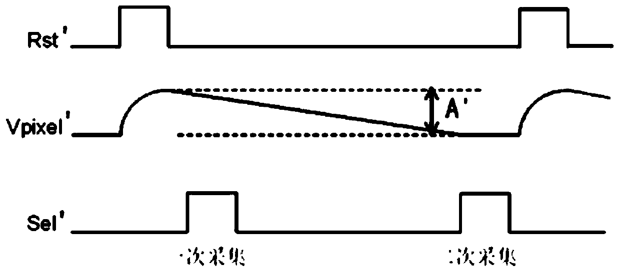 Fingerprint identification circuit, working method thereof, display panel and display device