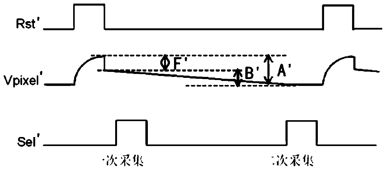 Fingerprint identification circuit, working method thereof, display panel and display device