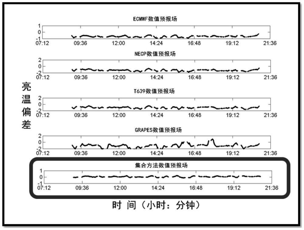 Multi-simulation reference source instrument on-orbit performance evaluation method