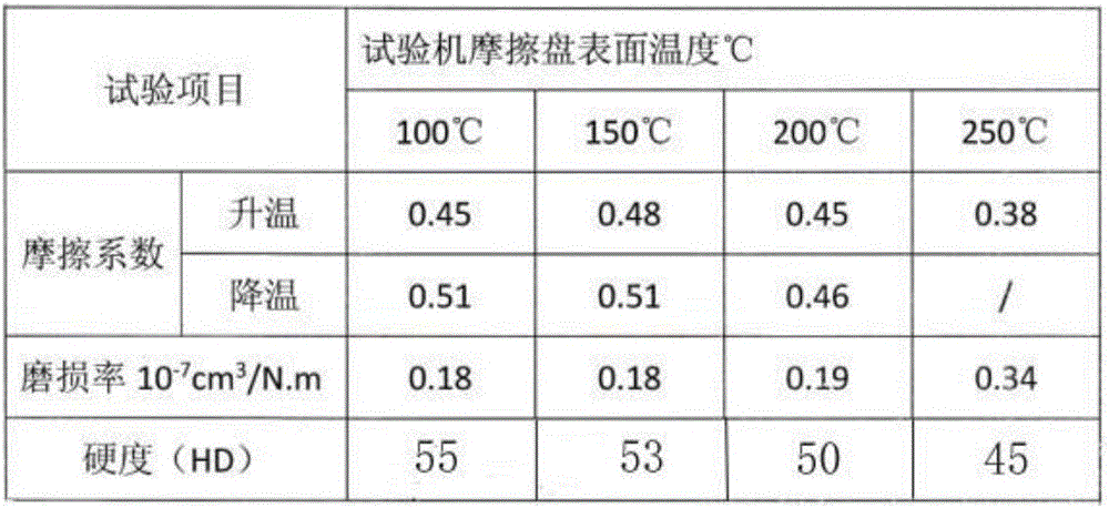 Low-noise friction plate for brake