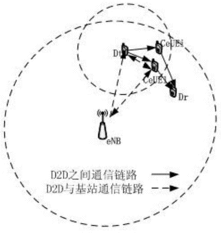 Cross-layer optimization design method in single-source and single-terminal straight-through relay communication system