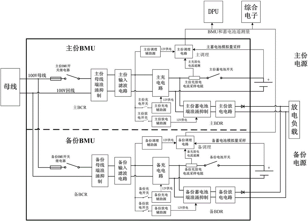 Spacecraft in-orbit multifunctional structure integrated management and control system