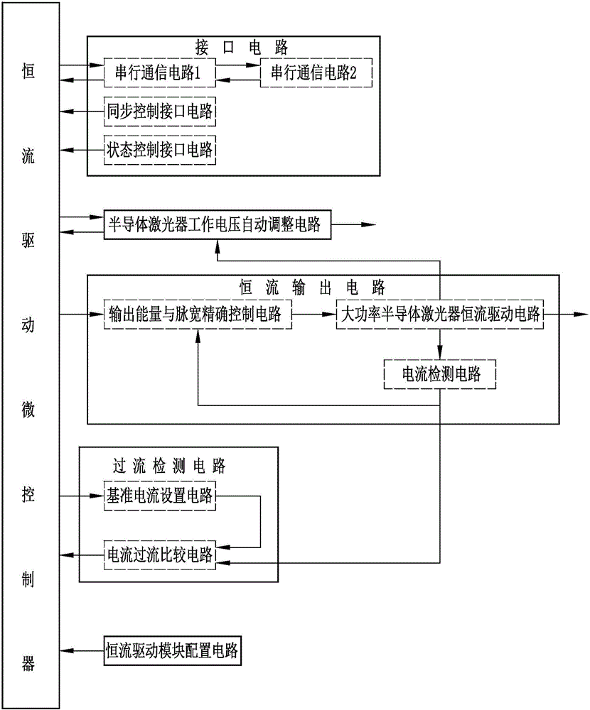 Intelligent identification high-power semiconductor laser hair removal system with multiple wavelengths and multiple treating heads