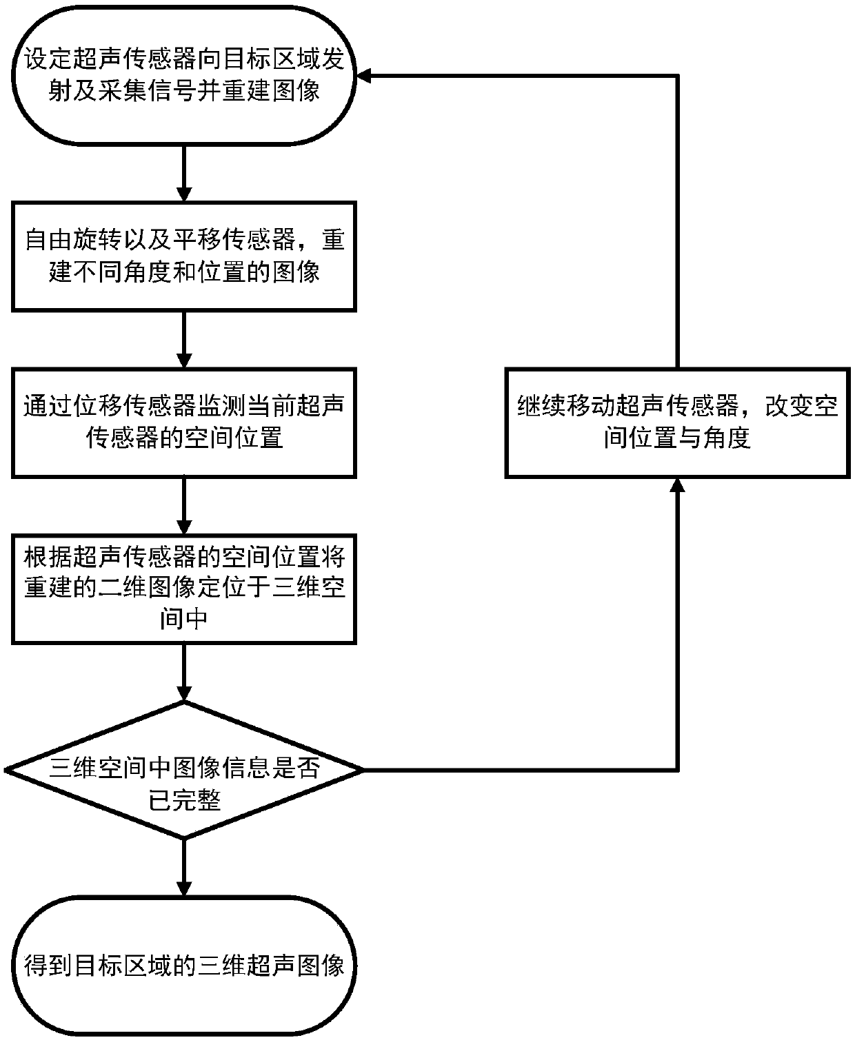 Three-dimensional ultrasonic imaging method for two-dimensional ultrasonic image set reconstruction