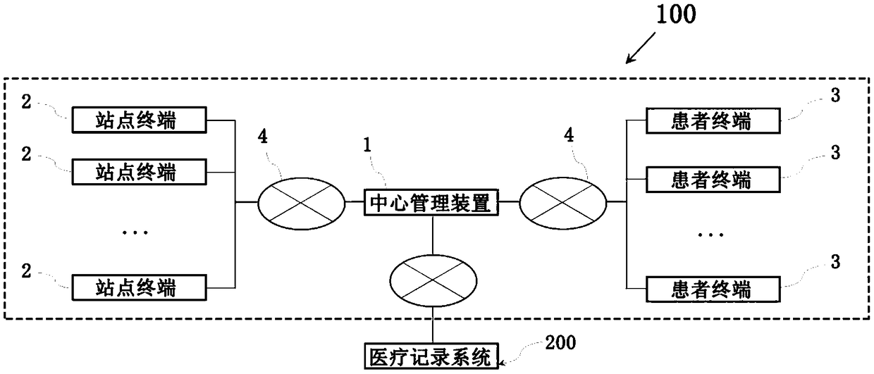 Community diagnosis and treatment reservation service system