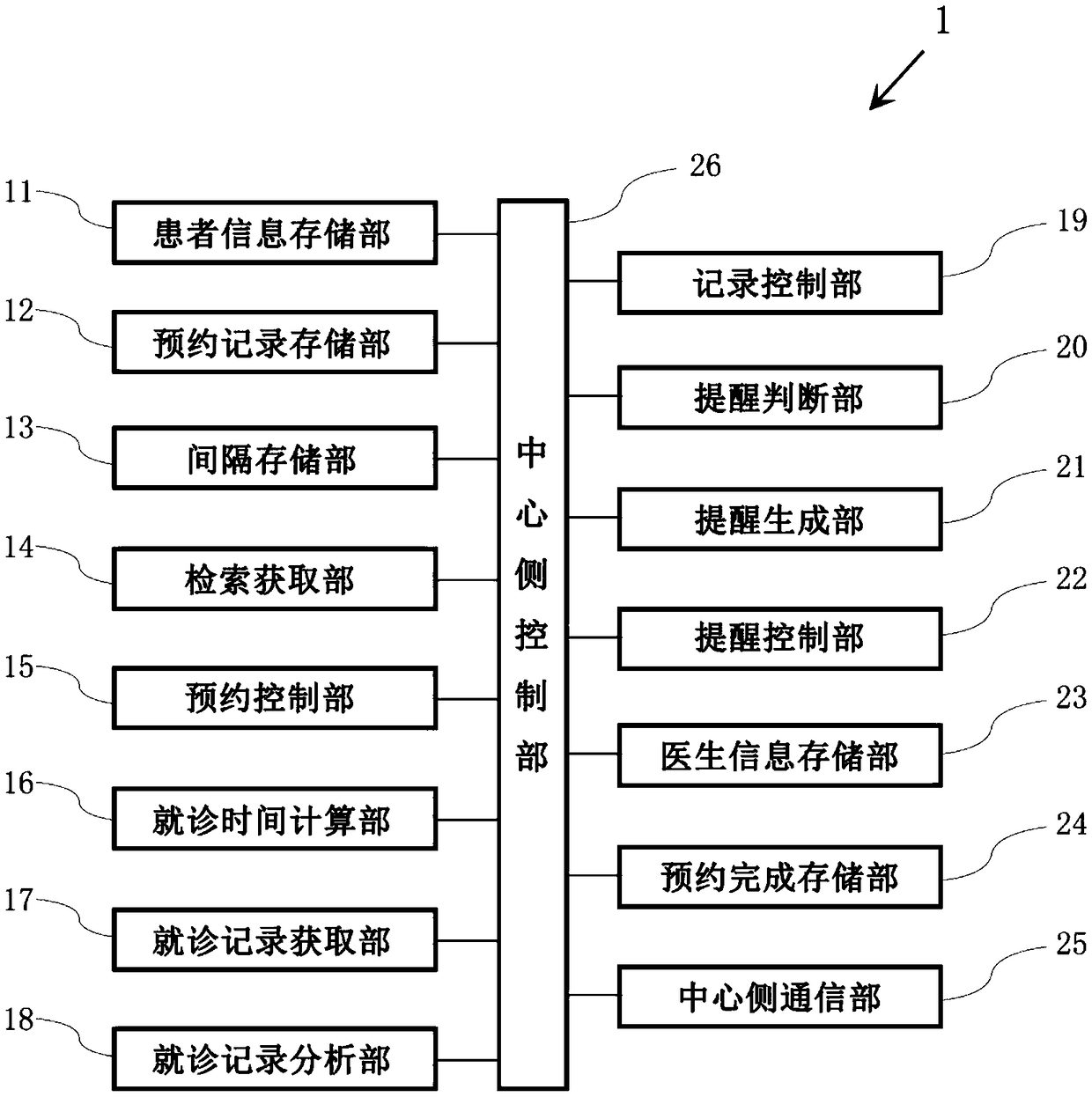 Community diagnosis and treatment reservation service system