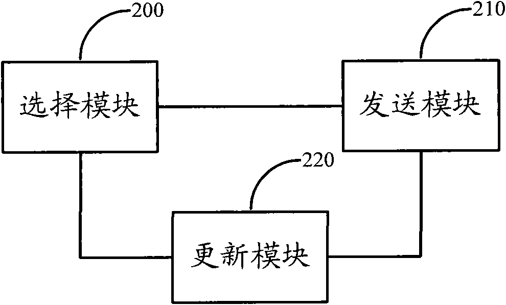 Method and equipment for sending context information