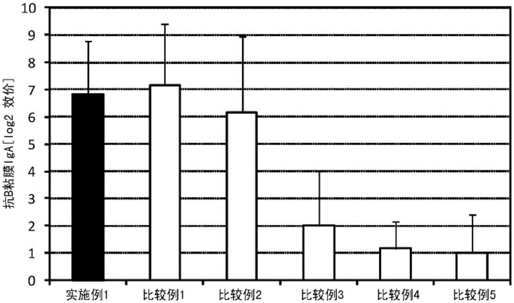 Mucosal vaccine composition