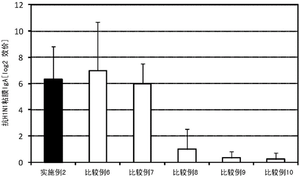 Mucosal vaccine composition