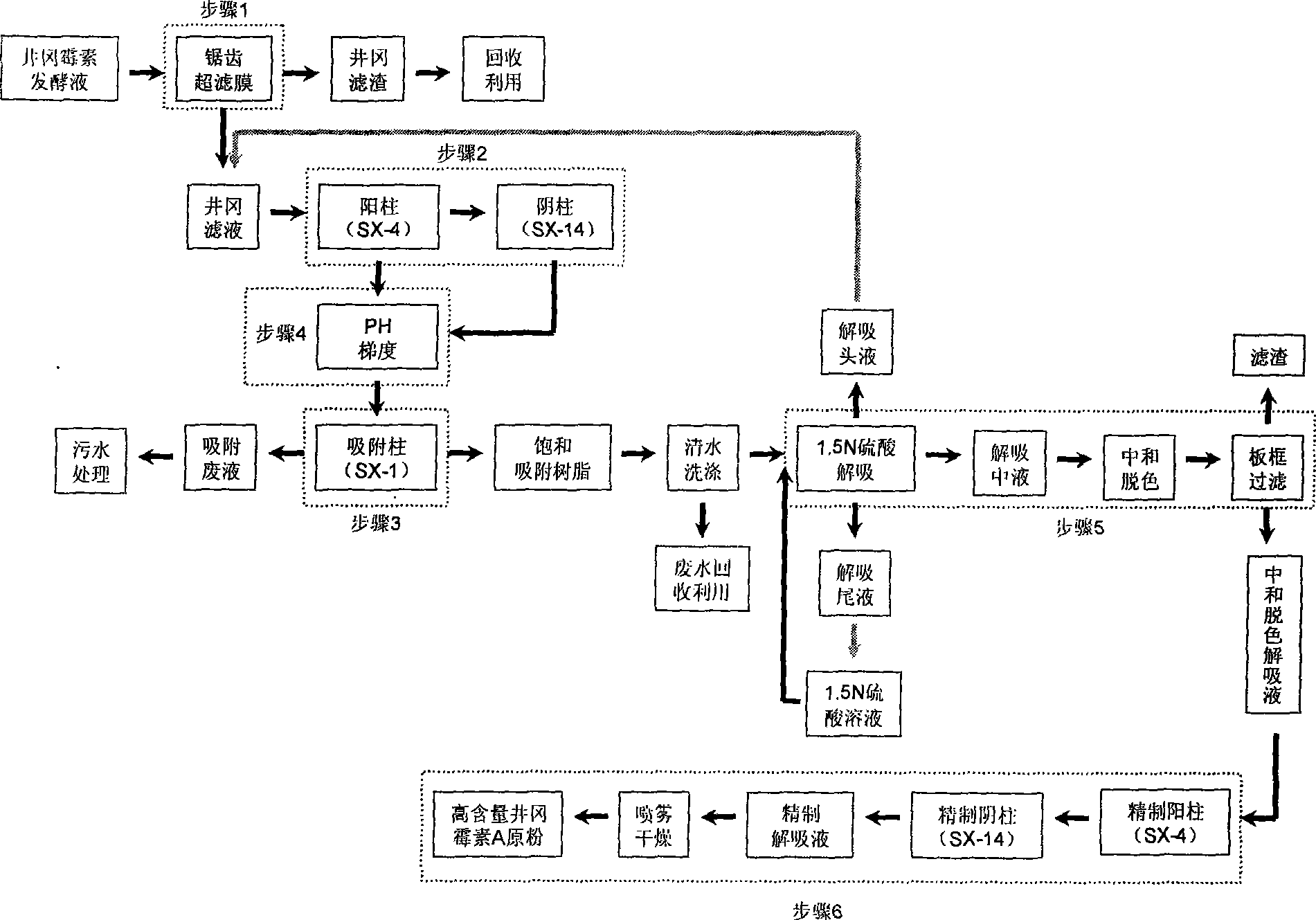 Method for extracting validamycin A raw powder from validamycin fermentation liquor