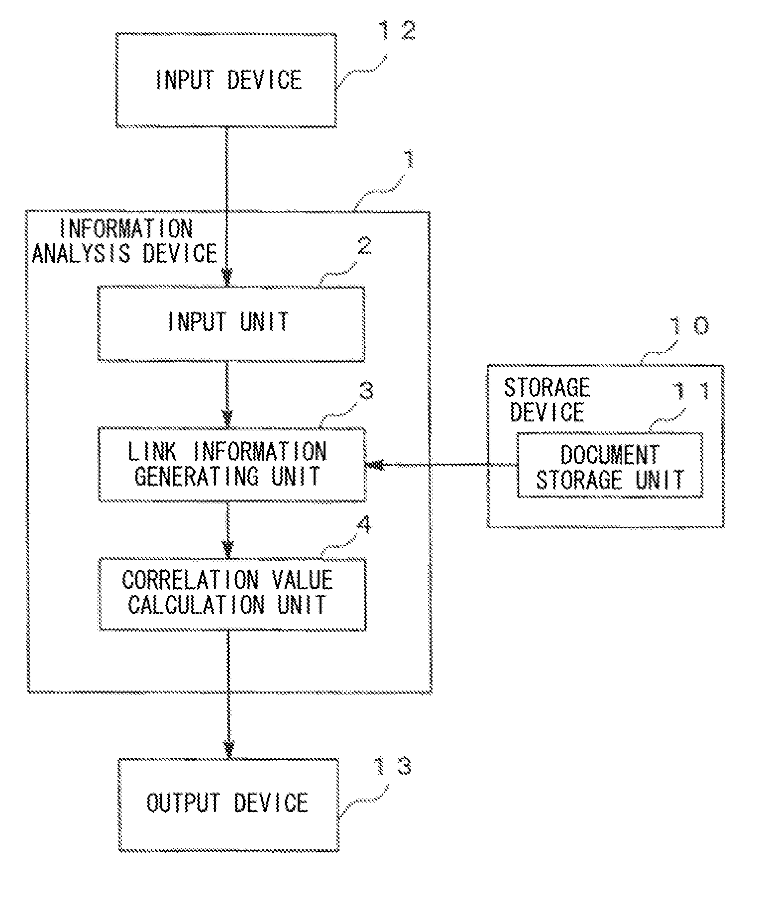 Information analysis device, information analysis method, and program