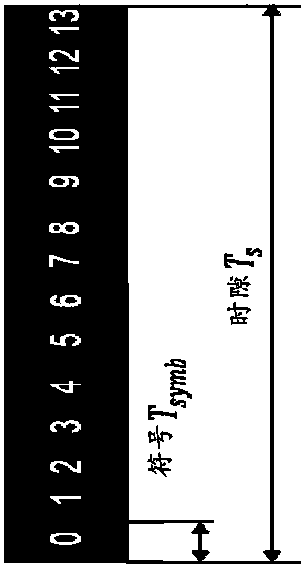 Pucch structure for mixed numerology