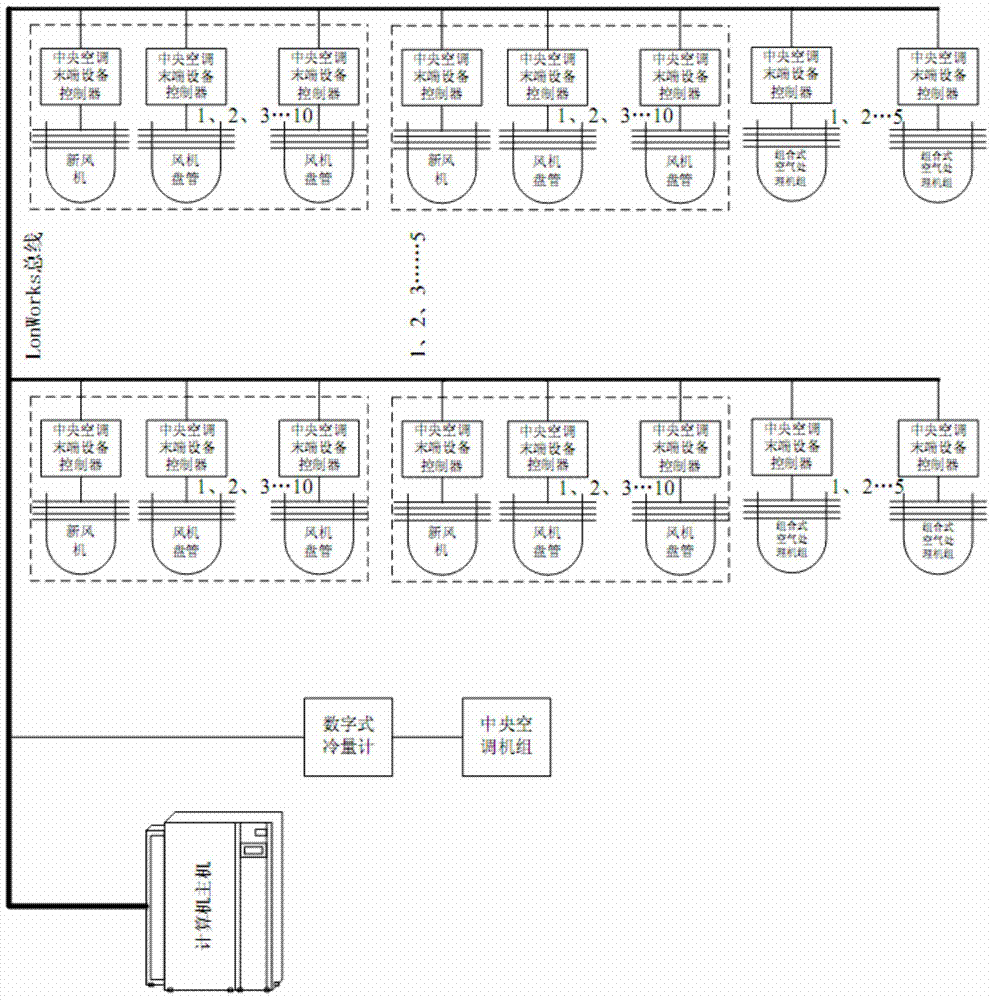 Energy-saving control method for central air-conditioning chilled water system