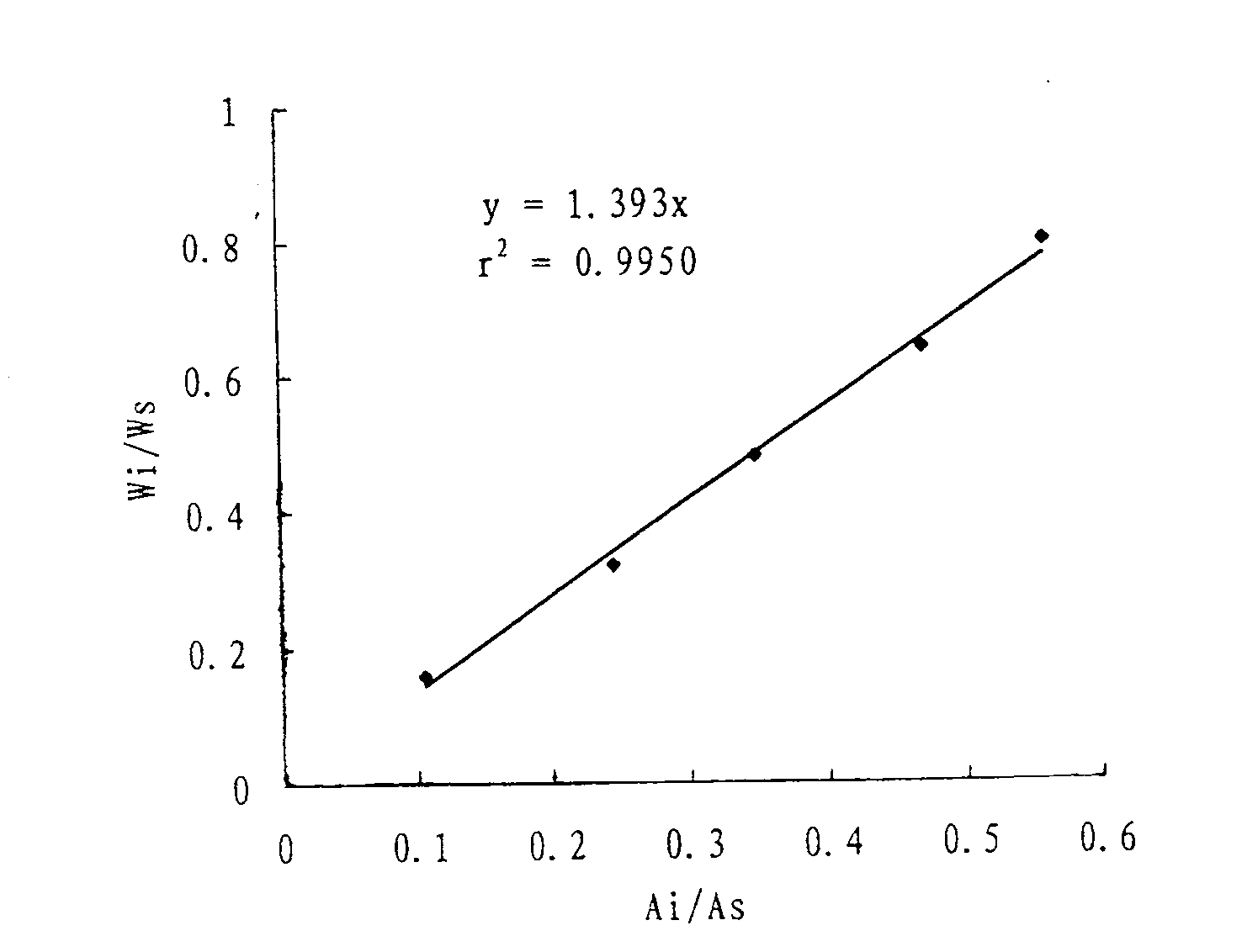 Capillary electrophoresis uantitative analytical method for impurities content in refined p-phthalic acid