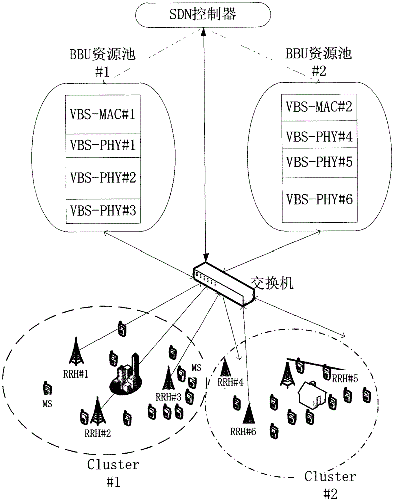 Method for dynamically configuring computing resource and data link in C-RAN network based on SDN