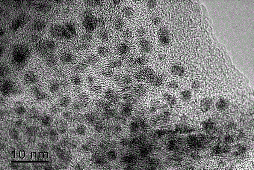 Carbon material modified by metal nanoparticles and preparation method thereof