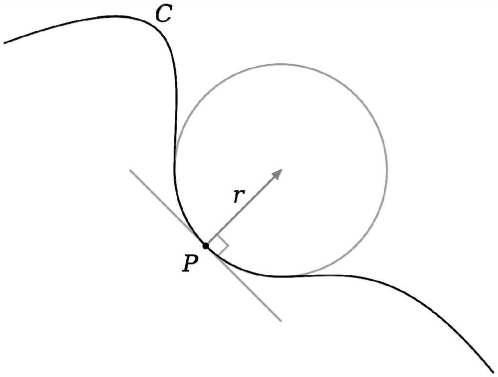 Eye plastic surgery evaluation method based on eyelid curvature graph