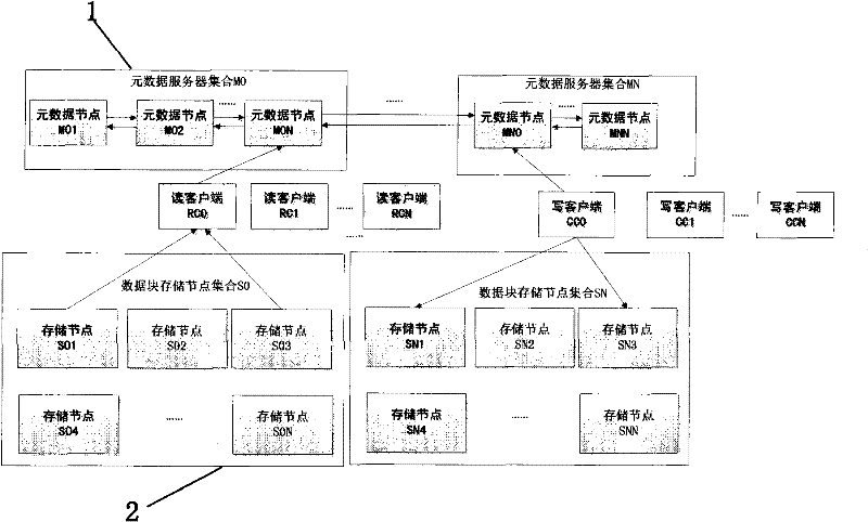 Cloud storage system and implementation method thereof