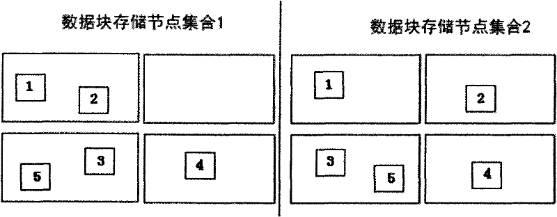 Cloud storage system and implementation method thereof