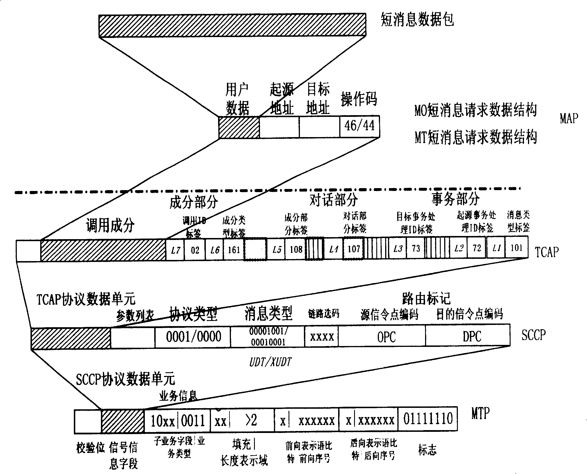 Method of one-way short message pick-up based on MAP layer protocol