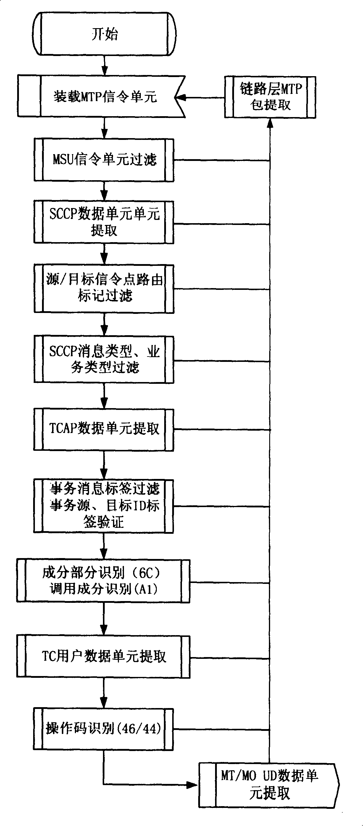 Method of one-way short message pick-up based on MAP layer protocol