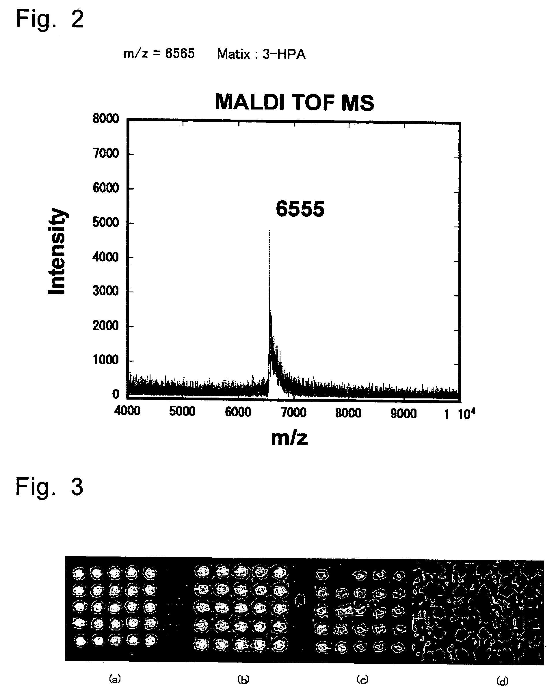 Method of detecting biological molecules, and labeling dye and labeling kit used for the same