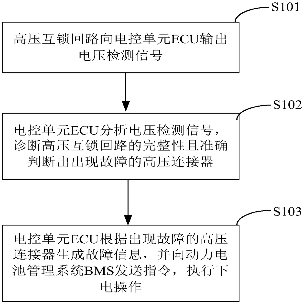 High-voltage interlocking loop of electric automobile and open circuit detection method