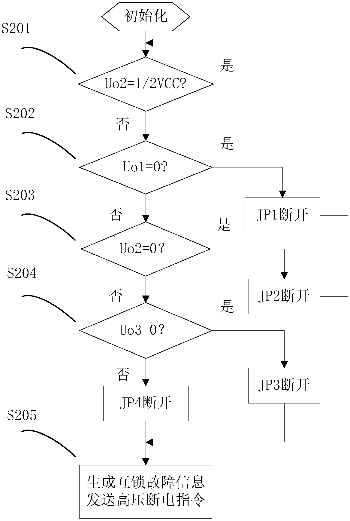 High-voltage interlocking loop of electric automobile and open circuit detection method