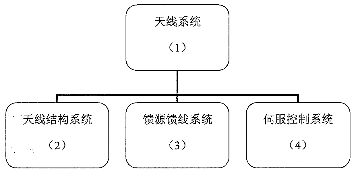 3-UPU two-to-one parallel mechanism antenna structure system