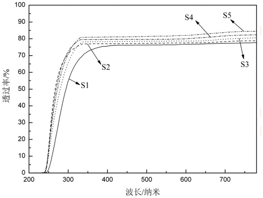 Oxygen-nitrogen glass material with high elastic energy dissipation capacity and preparation method thereof