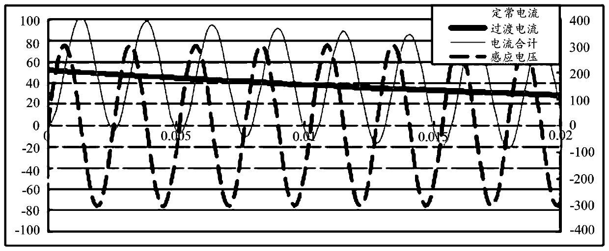 Fault protection device, frequency converter and motor driving system