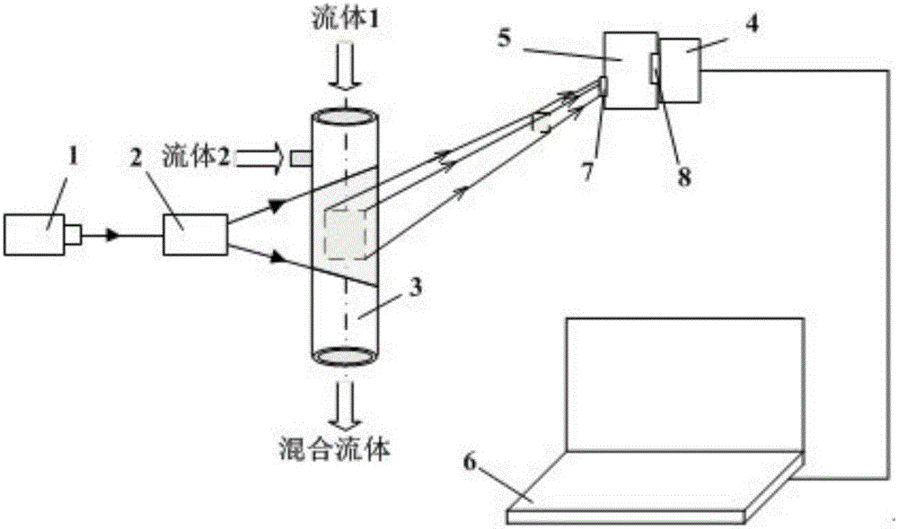 Device and method capable of simultaneously measuring velocity field and concentration field