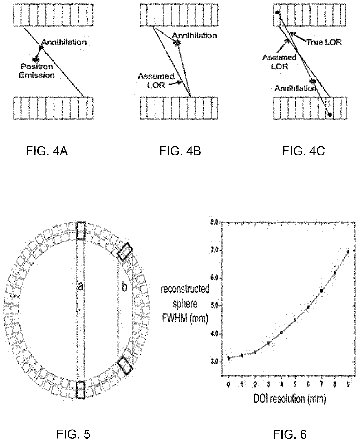 Scintillation detector based systems and methods for using the same