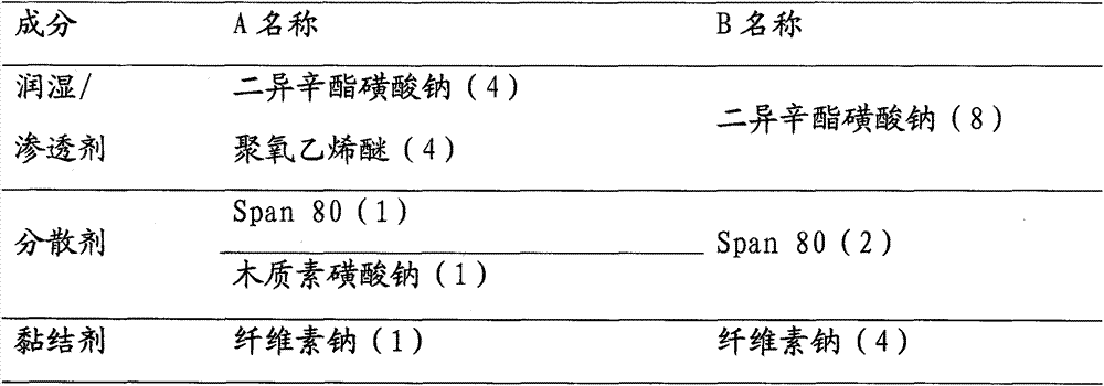 A kind of chemical control method of rape flea beetle