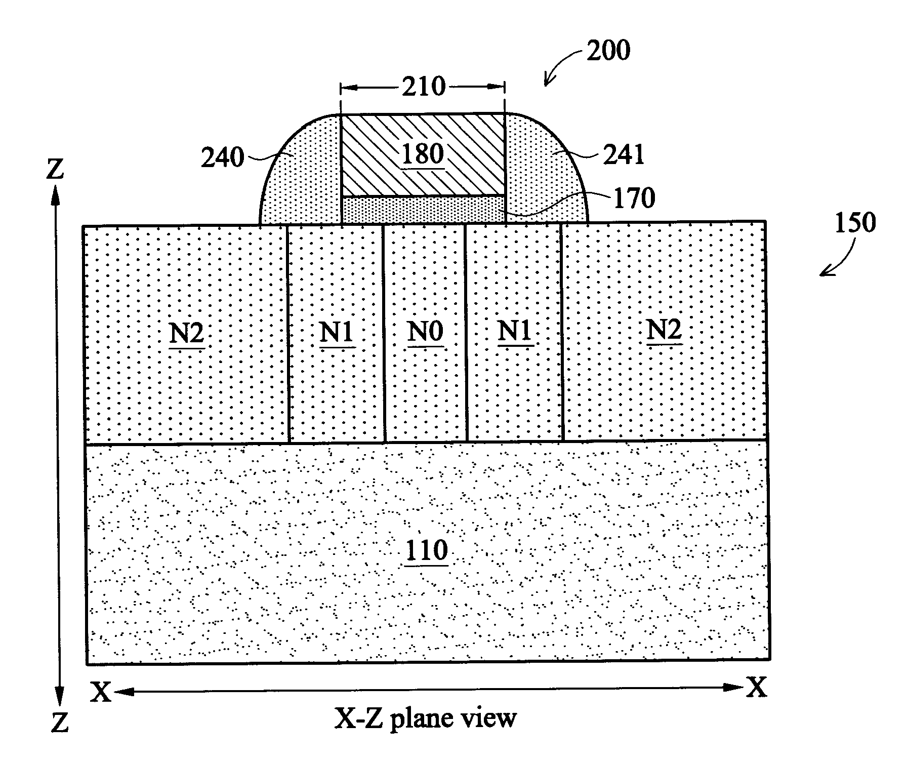 Non-uniform channel junction-less transistor