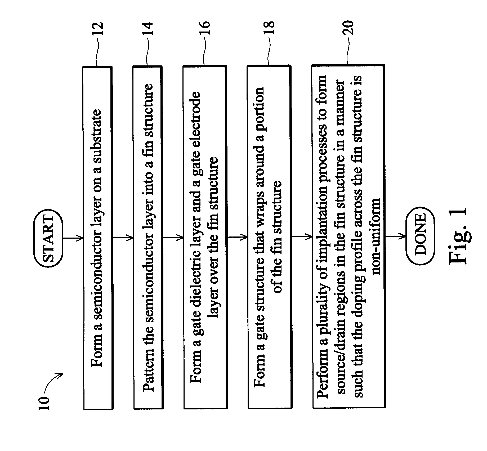 Non-uniform channel junction-less transistor