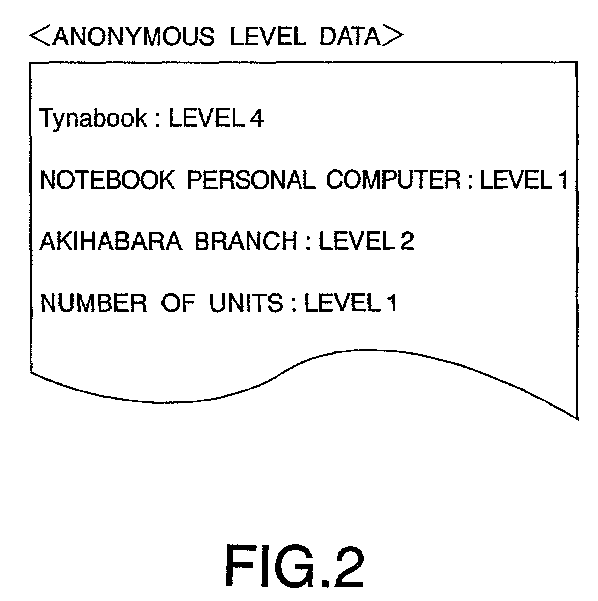 Apparatus and method for creating a map of a real name word to an anonymous word for an electronic document