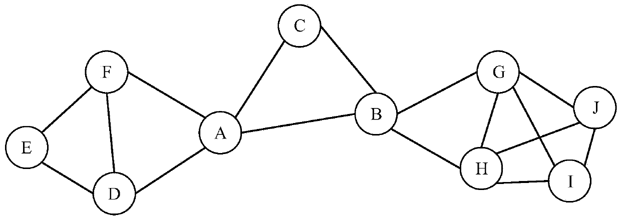 Self-organizing network time-frequency resource scheduling method supporting resource fragment reduction