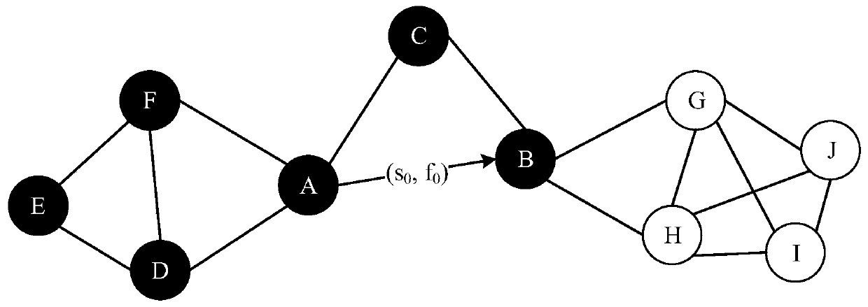 Self-organizing network time-frequency resource scheduling method supporting resource fragment reduction