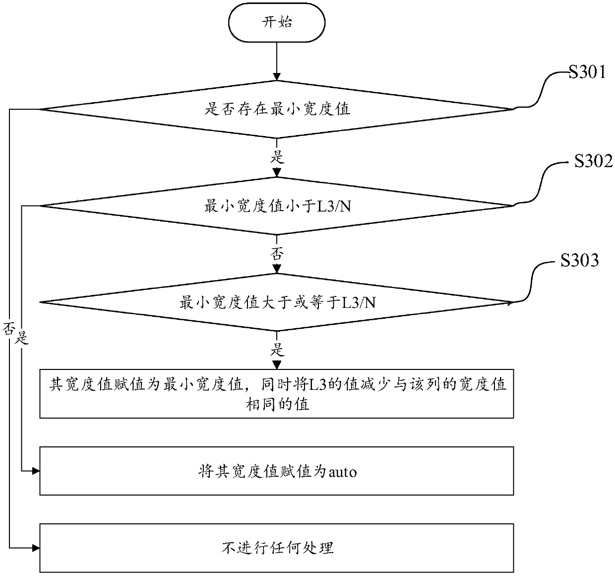 Column width fixed display method and device based on WEB ultra-wide table and electronic device