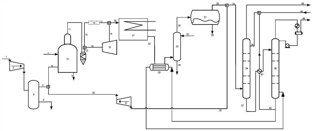 Catalytic cracking regeneration method with zero emission of carbon dioxide