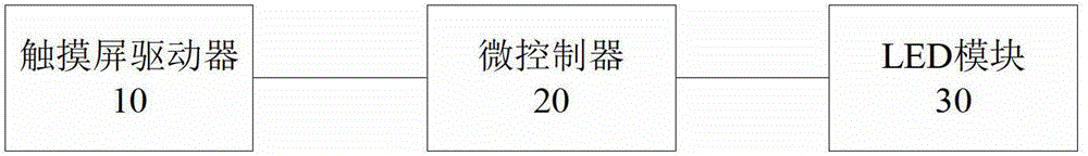 Mobile terminal and rapid lighting method thereof