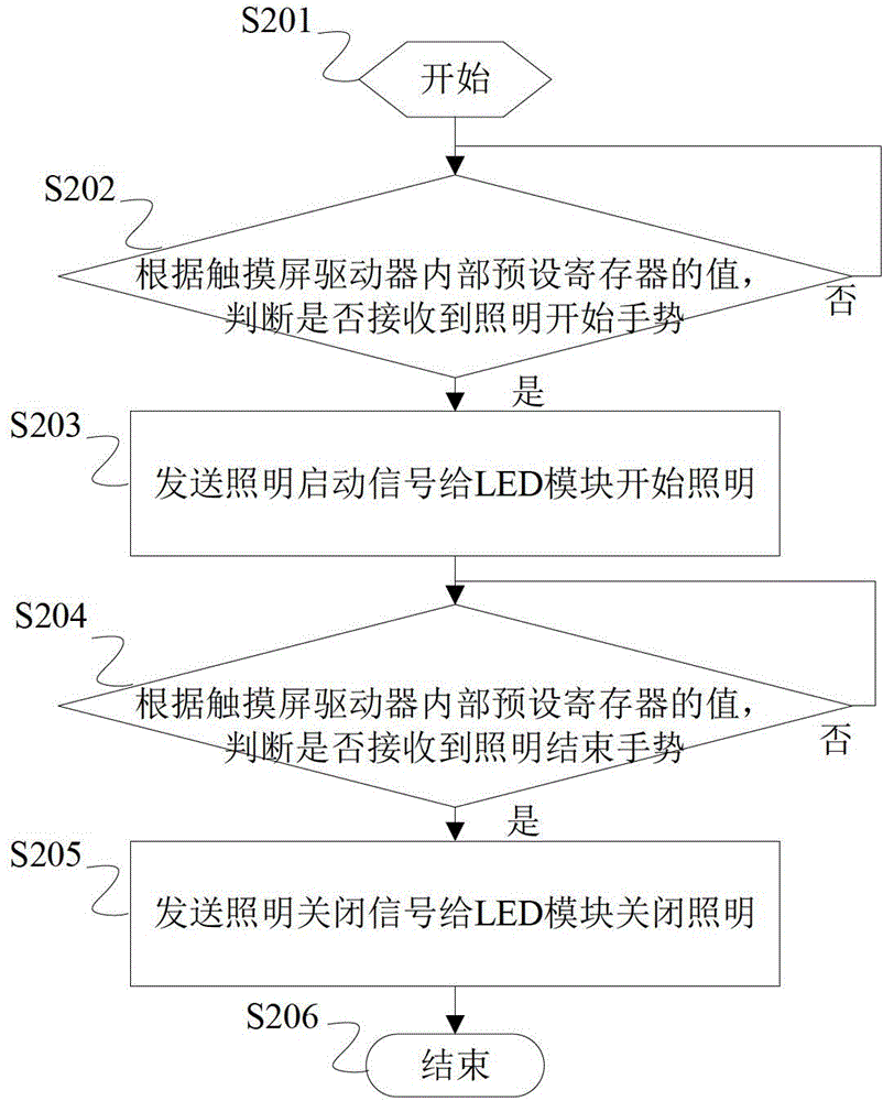 Mobile terminal and rapid lighting method thereof