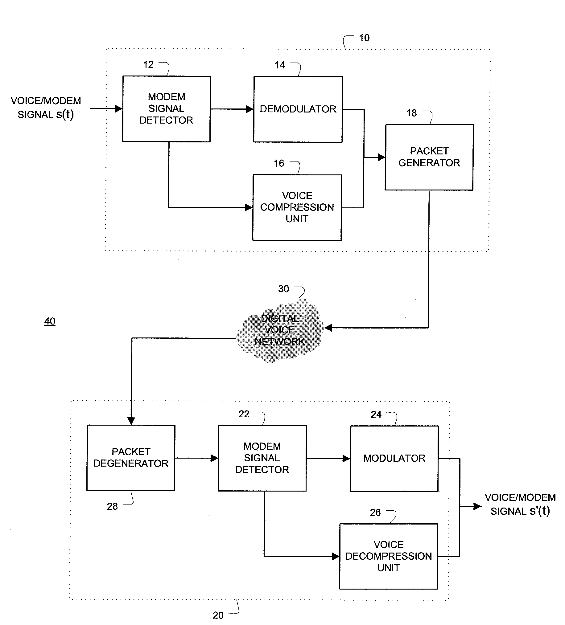 Method and apparatus for coding modem signals for transmission over voice networks